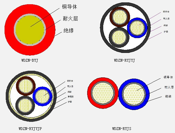 1469500727211888.jpg 低煙無鹵阻燃(A.B.C級(jí))耐火系列電線電纜1.jpg