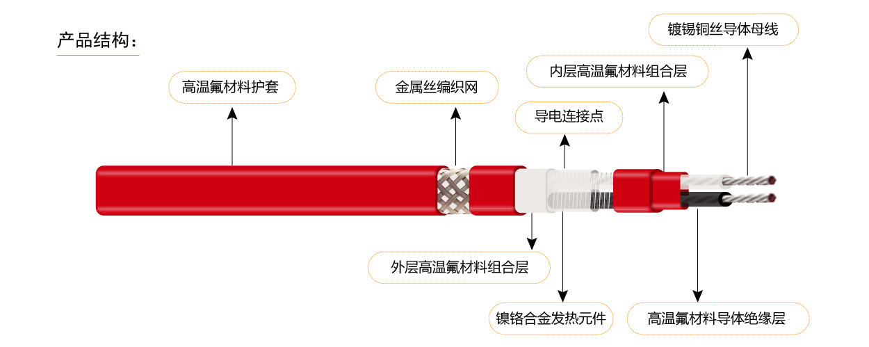 單項并聯恒功率電伴熱5-1.jpg
